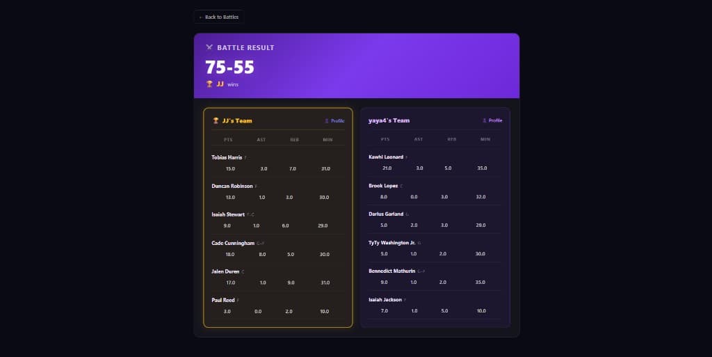 Rival Roster battle result with head-to-head player stats