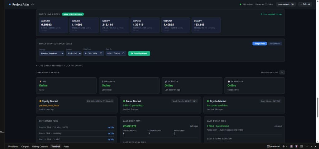 Project Atlas live prices, backtester, and operations health